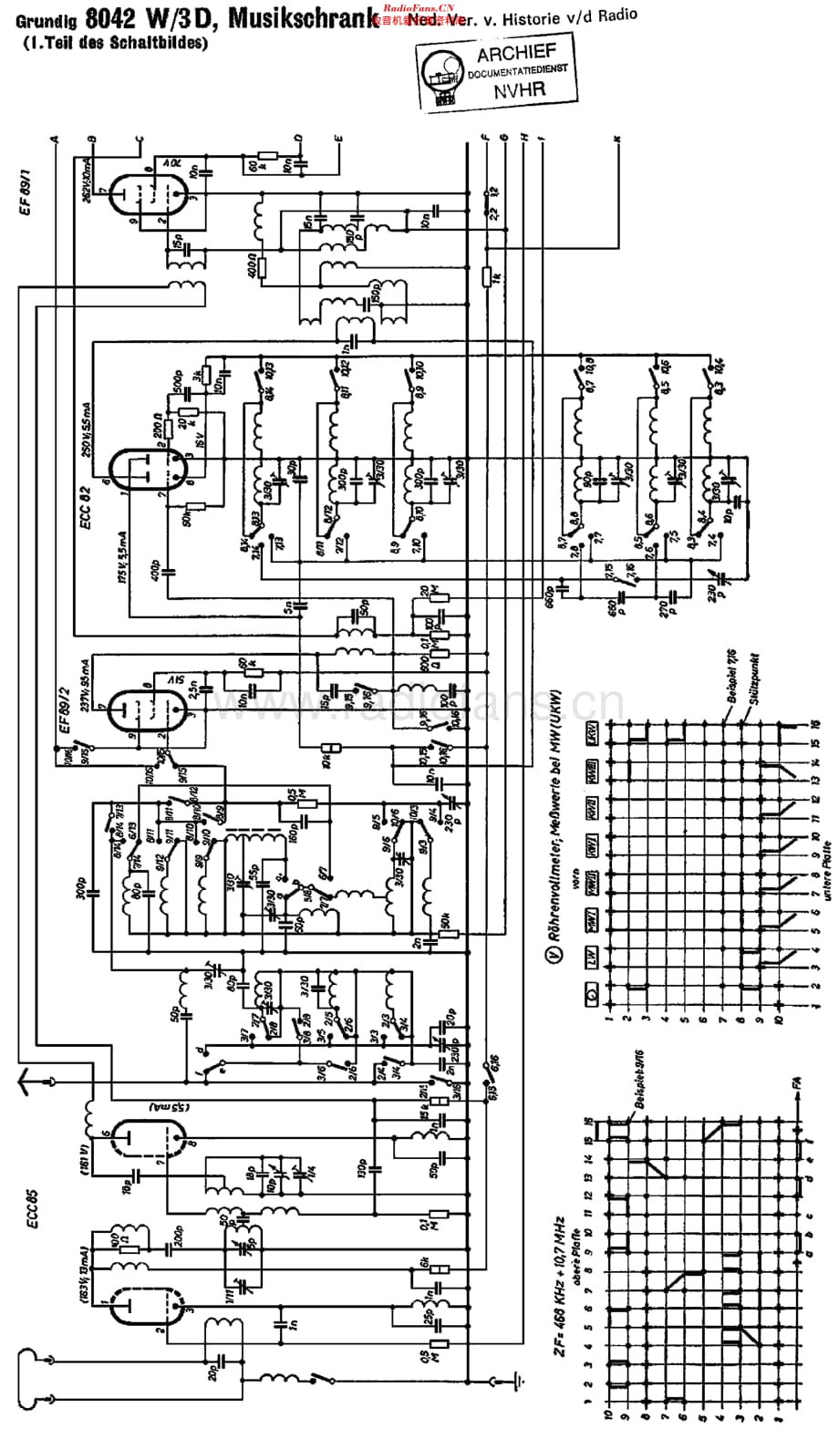 Grundig_8042W维修电路原理图.pdf_第1页