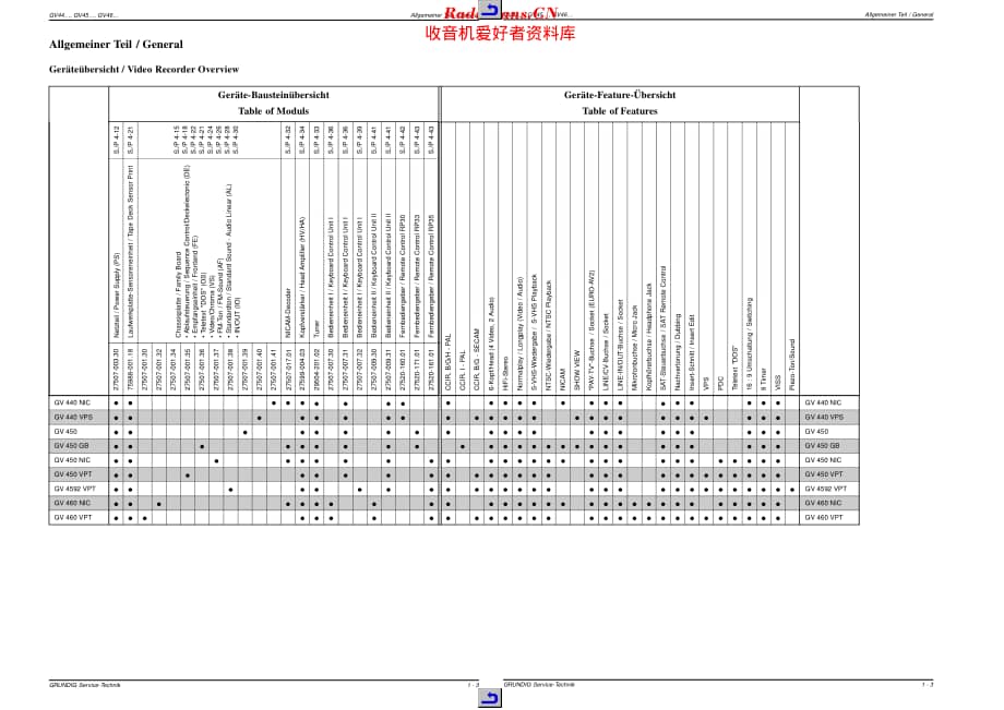 Grundig_GV450维修电路原理图.pdf_第3页