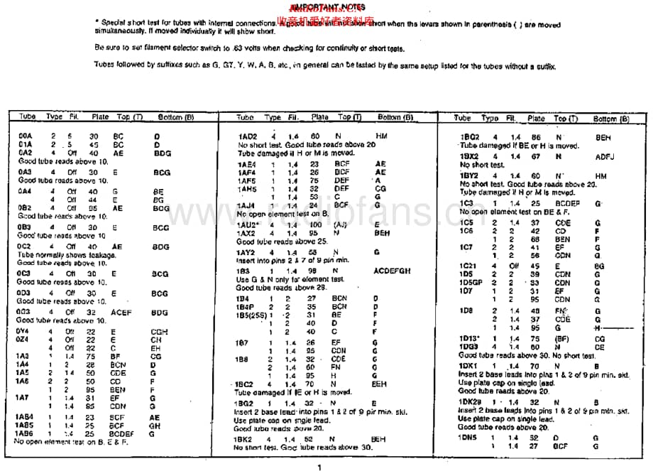 Heathkit_TubeData维修电路原理图.pdf_第2页