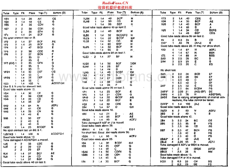 Heathkit_TubeData维修电路原理图.pdf_第3页