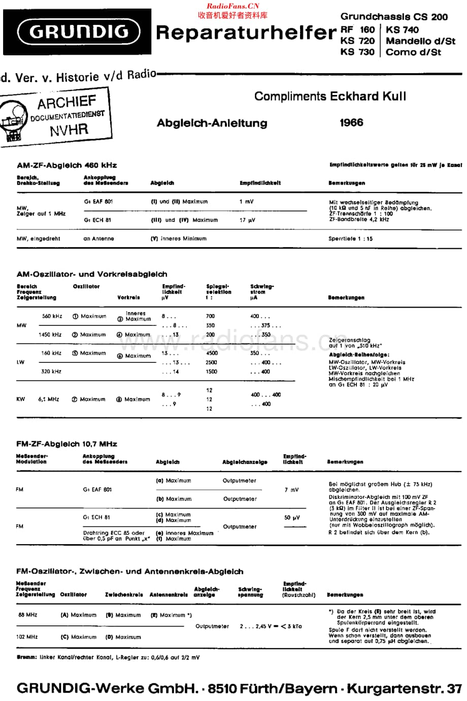 Grundig_RF160维修电路原理图.pdf_第1页