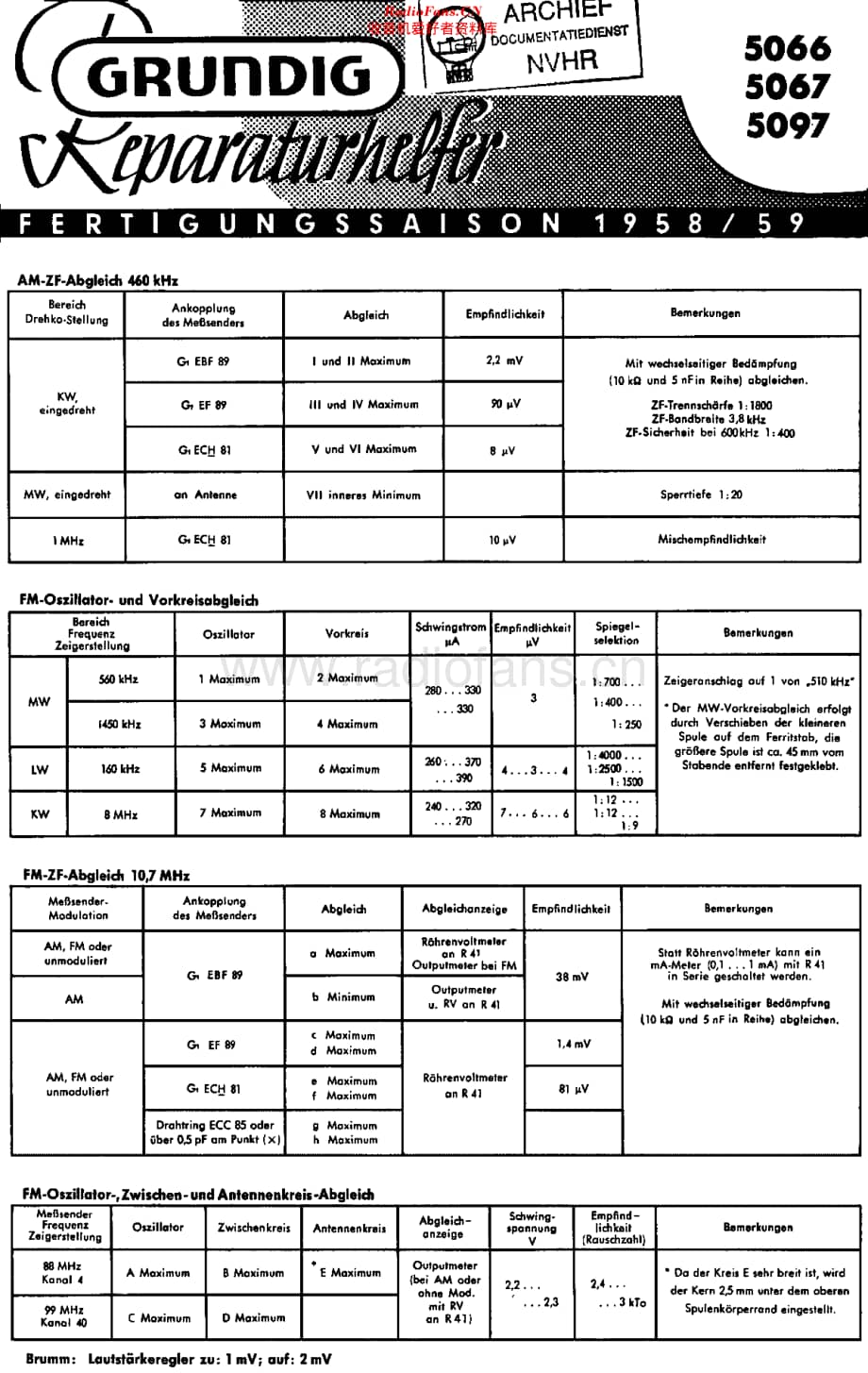Grundig_5066维修电路原理图.pdf_第1页