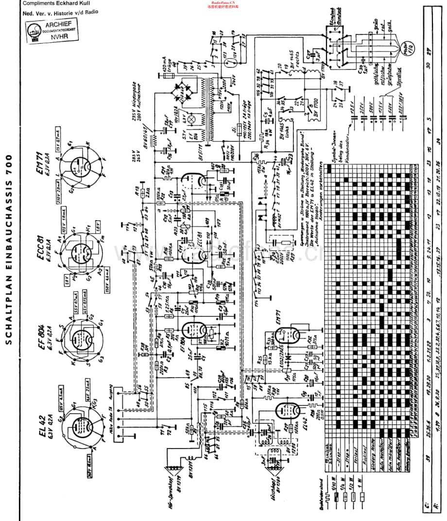 Grundig_700EinbauChassis维修电路原理图.pdf_第1页