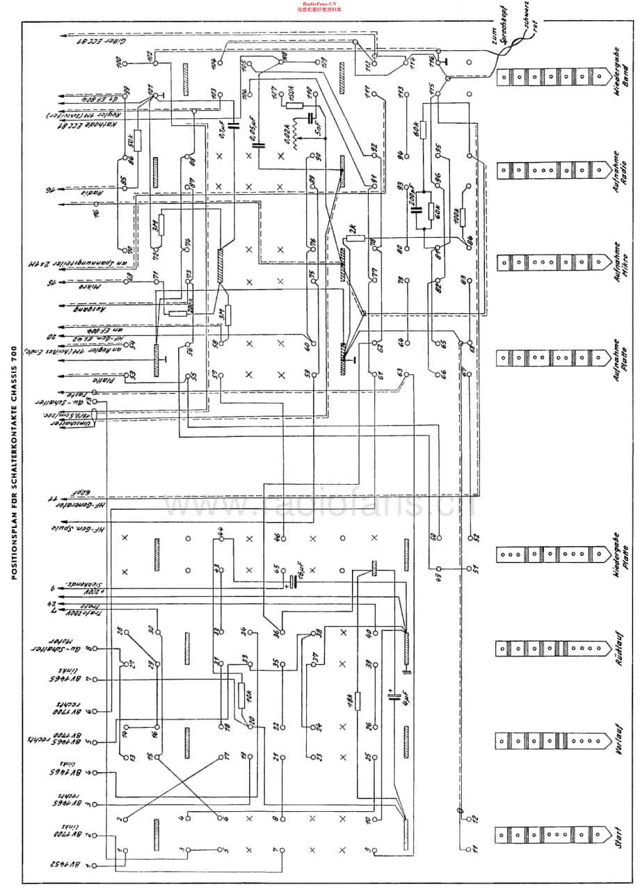 Grundig_700EinbauChassis维修电路原理图.pdf_第2页