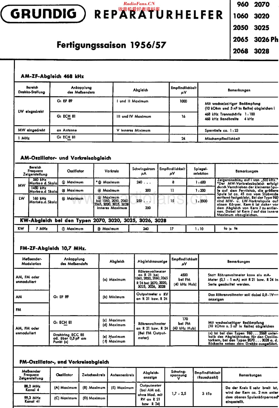 Grundig_1060维修电路原理图.pdf_第1页