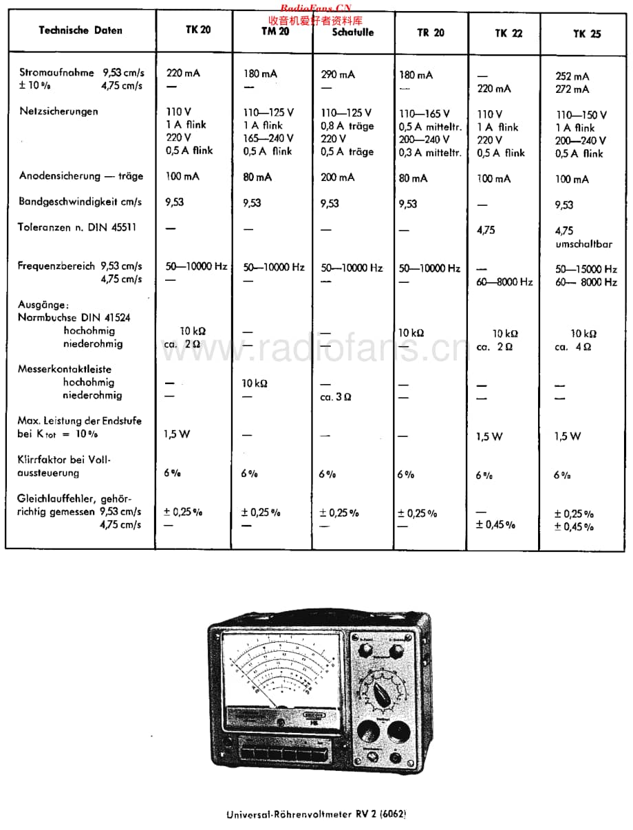 Grundig_TK20维修电路原理图.pdf_第2页