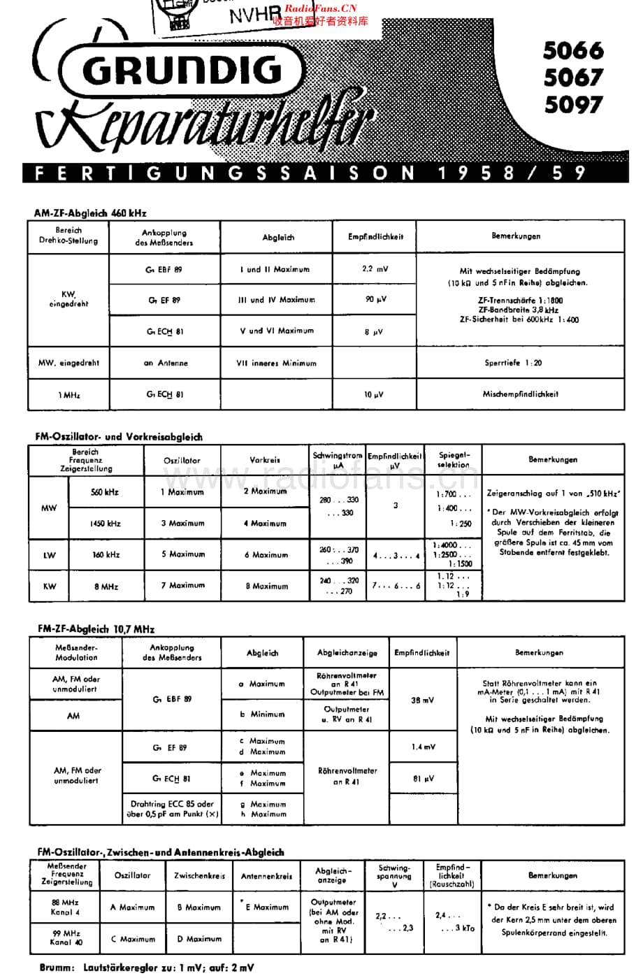 Grundig_5097维修电路原理图.pdf_第1页