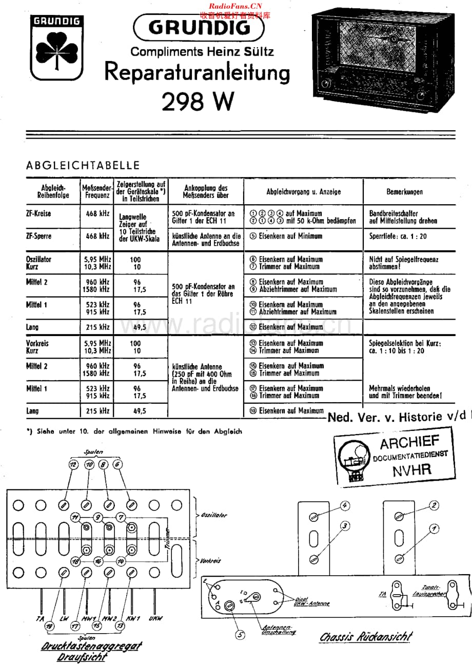 Grundig_298W维修电路原理图.pdf_第1页