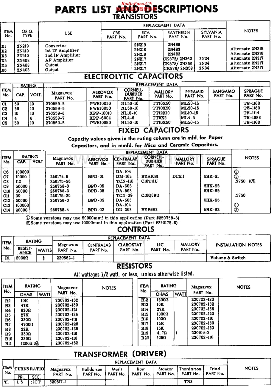 Magnavox_AM5 维修电路原理图.pdf_第3页