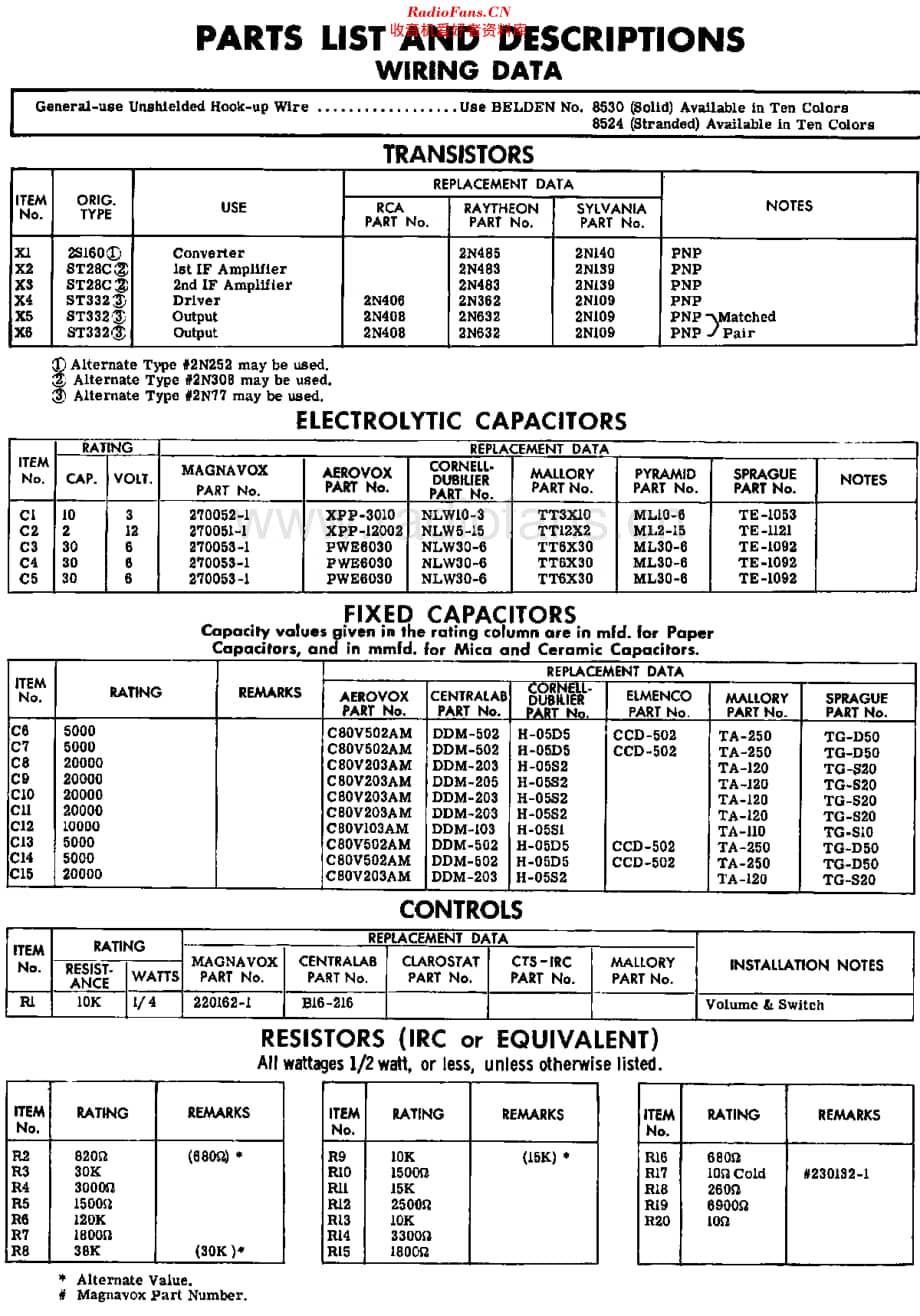 Magnavox_AM22 维修电路原理图.pdf_第3页