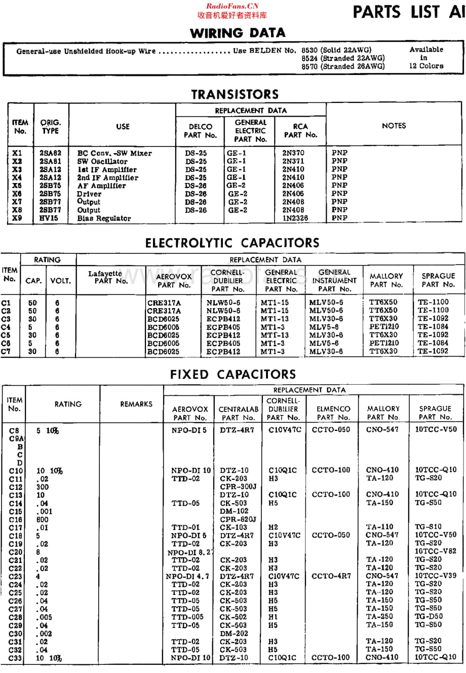 Lafayette_FS244维修电路原理图.pdf_第2页