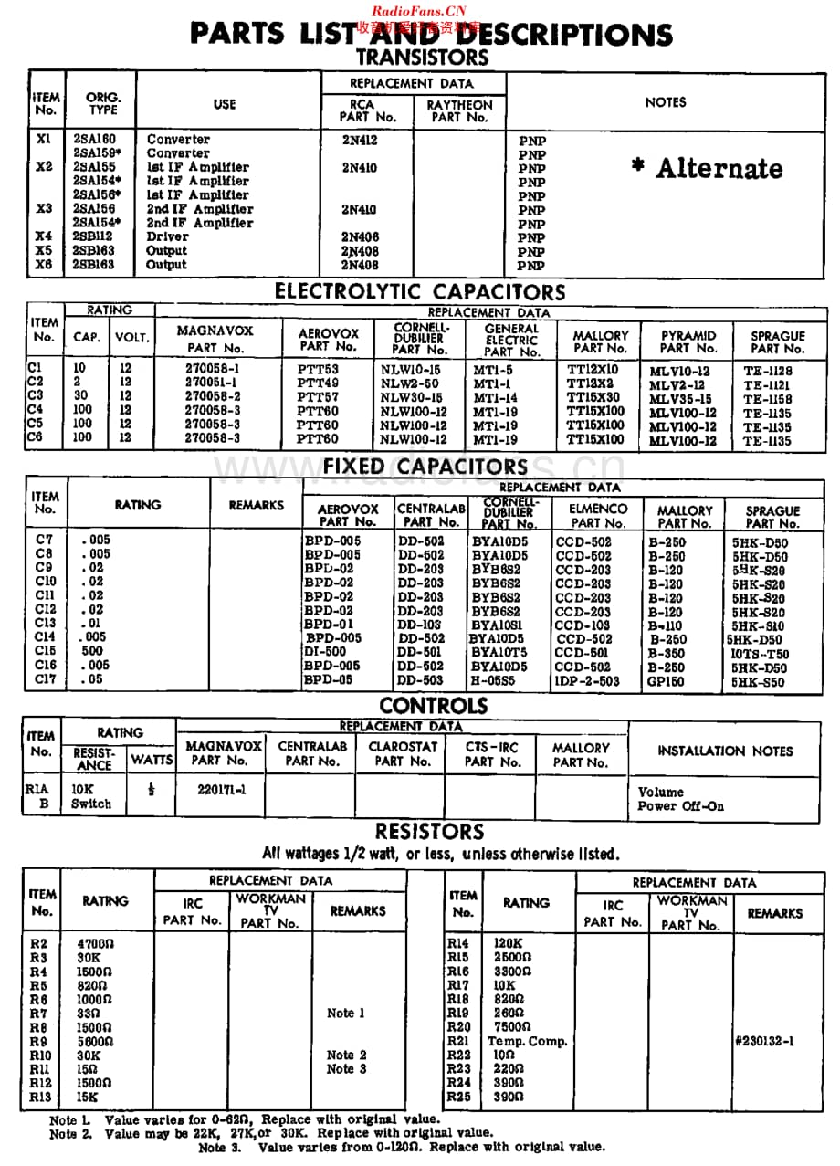 Magnavox_AT61 维修电路原理图.pdf_第3页