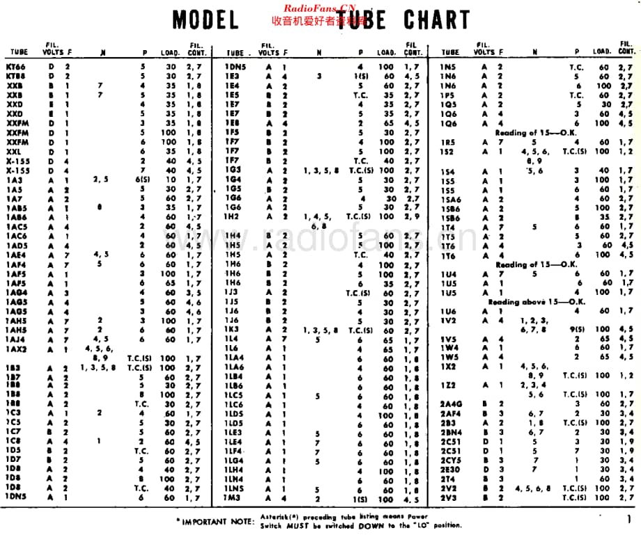 Lafayette_TubeData维修电路原理图.pdf_第2页