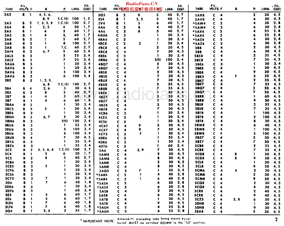 Lafayette_TubeData维修电路原理图.pdf_第3页