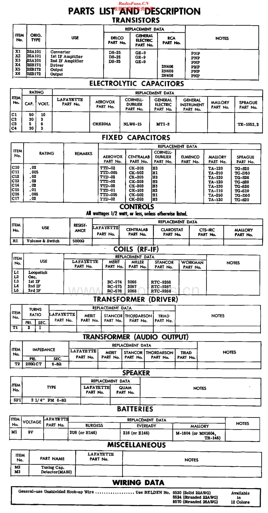 Lafayette_FS243维修电路原理图.pdf_第3页