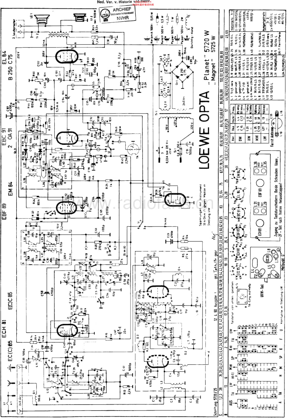 LoeweOpta_5720W维修电路原理图.pdf_第1页