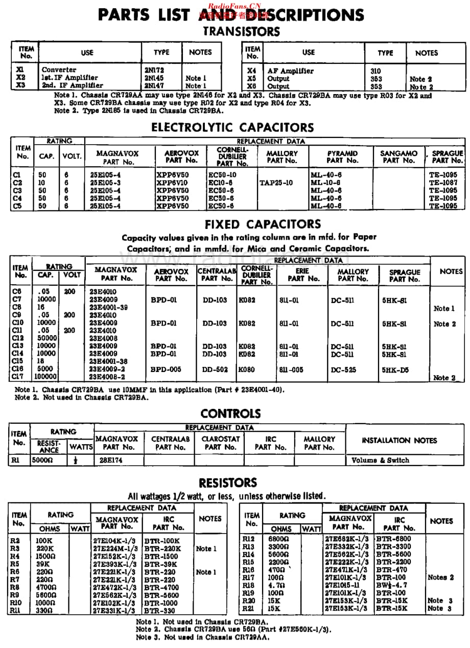 Magnavox_AM2 维修电路原理图.pdf_第2页