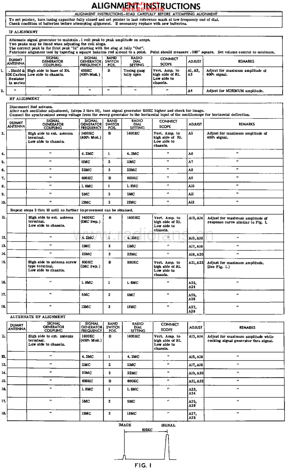 Magnavox_AW100 维修电路原理图.pdf_第3页