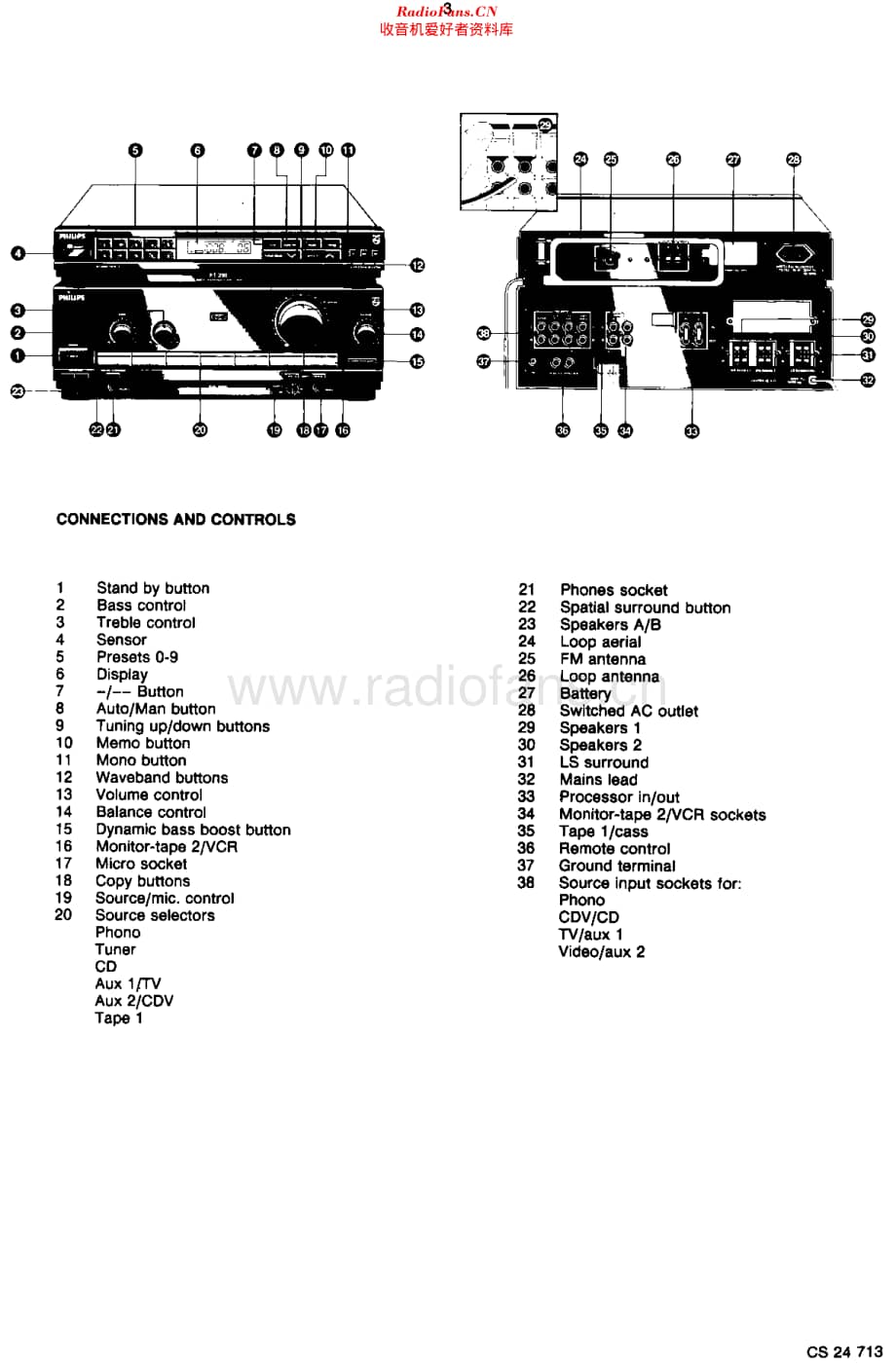 Philips_70FR290 维修电路原理图.pdf_第3页