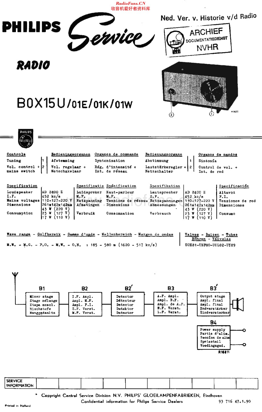 Philips_B0X15U 维修电路原理图.pdf_第1页