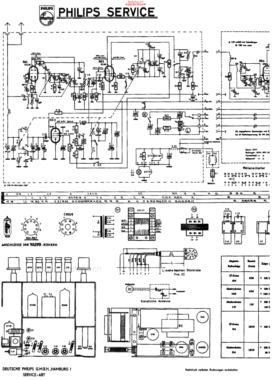 Philips_ND551V维修电路原理图.pdf_第2页