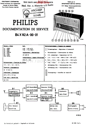 Philips_B4X82A 维修电路原理图.pdf