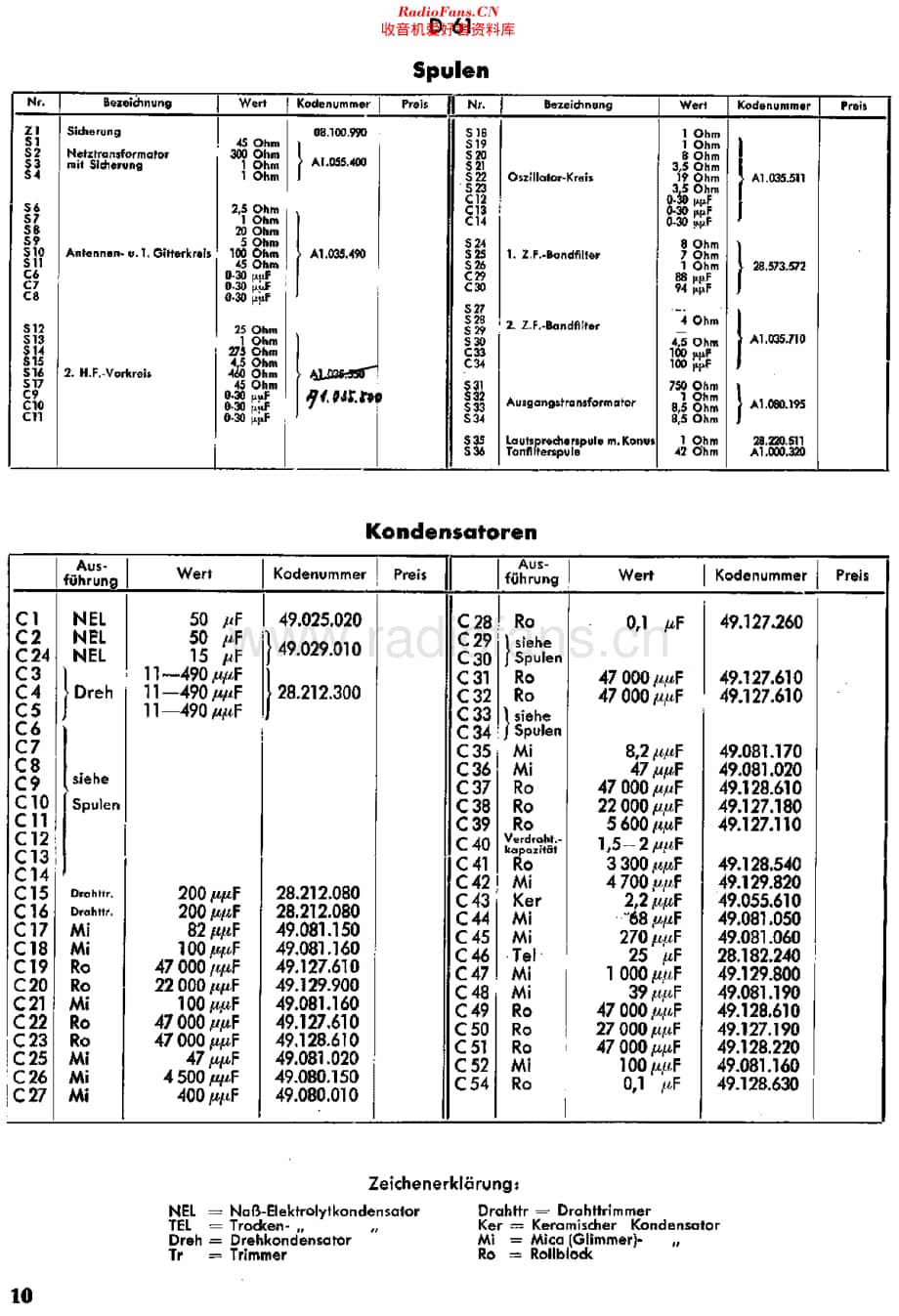 Philips_D61维修电路原理图.pdf_第3页