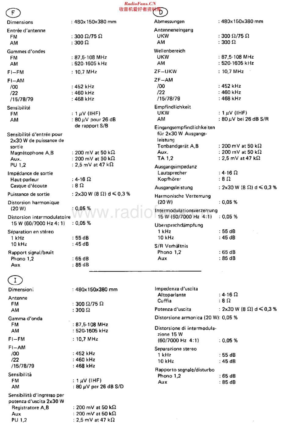 Philips_22AH683 维修电路原理图.pdf_第3页