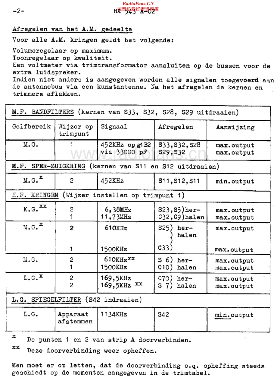 Philips_BX543A维修电路原理图.pdf_第2页