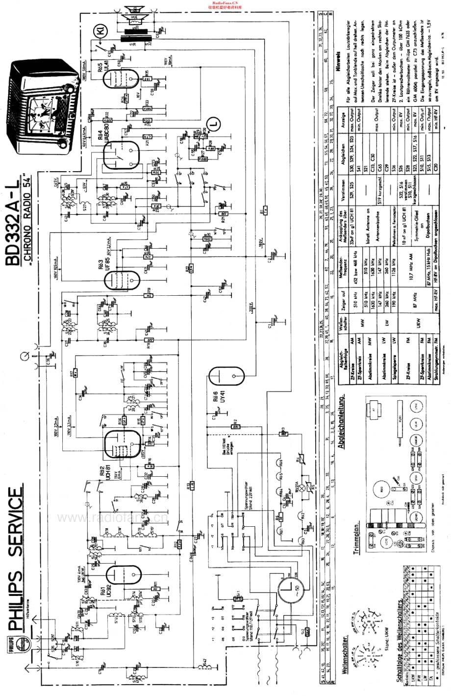 Philips_BD332AL 维修电路原理图.pdf_第2页