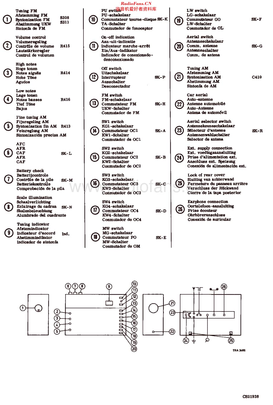 Philips_22RL798 维修电路原理图.pdf_第2页