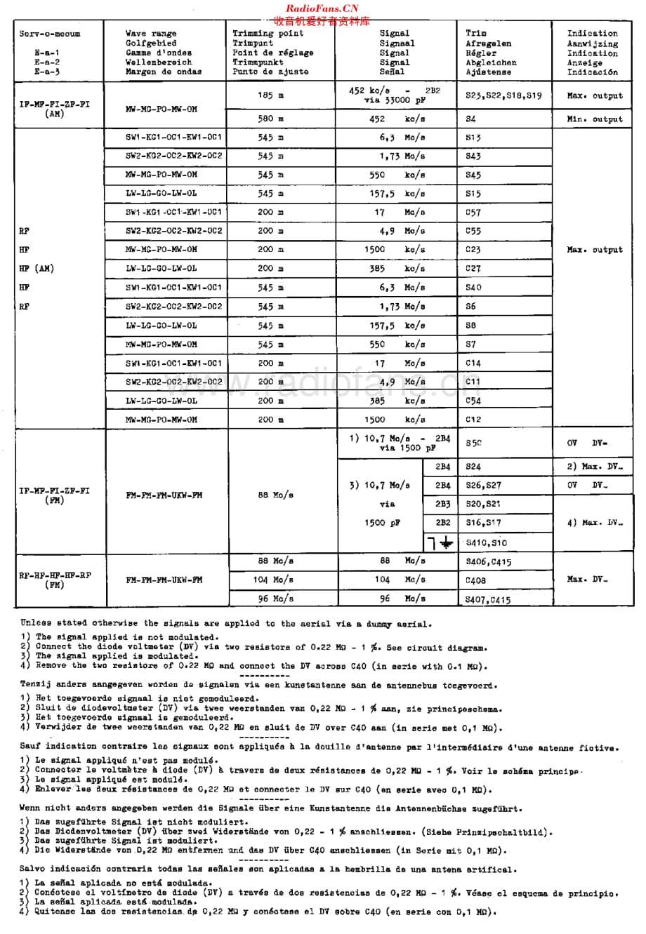 Philips_B5X42A-02 维修电路原理图.pdf_第3页