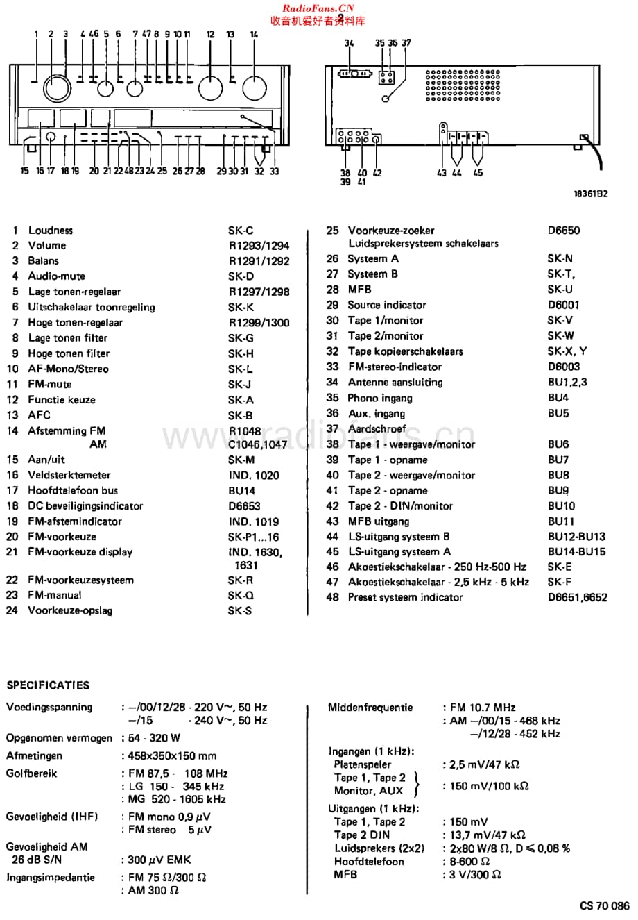 Philips_22AH708 维修电路原理图.pdf_第2页