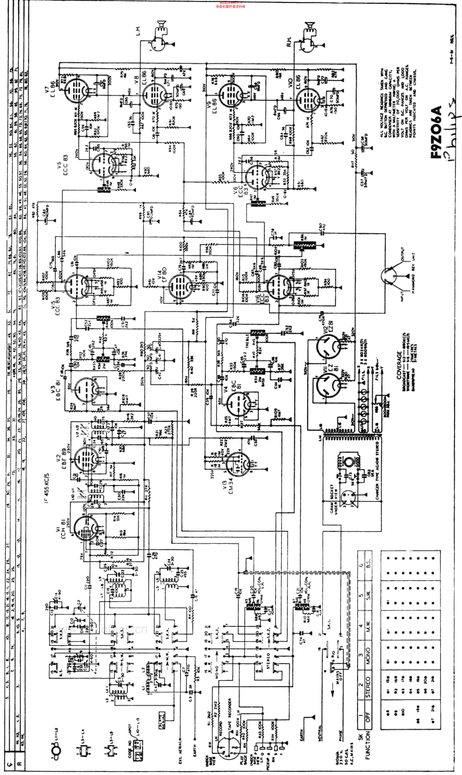 Philips_F9Z06A维修电路原理图.pdf_第2页