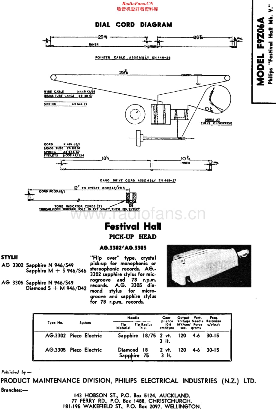 Philips_F9Z06A维修电路原理图.pdf_第3页