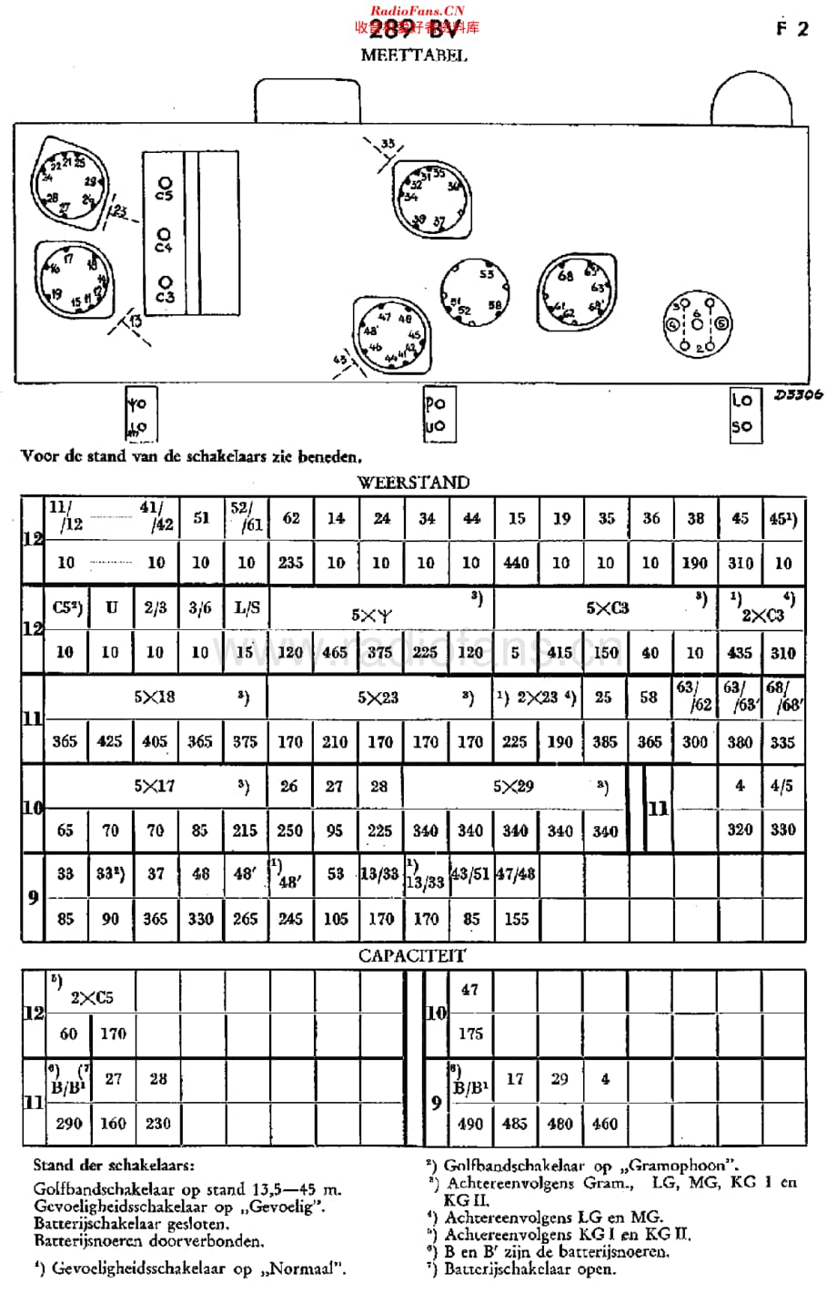 Philips_289BV 维修电路原理图.pdf_第3页