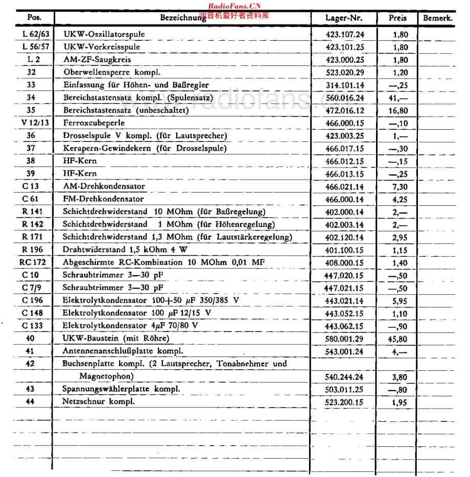 Nordmende_Parsifal59维修电路原理图.pdf_第3页