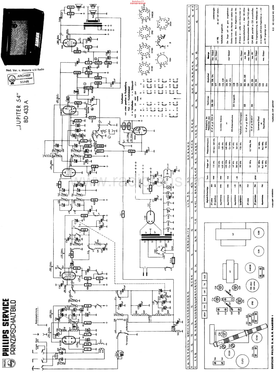 Philips_BD433A 维修电路原理图.pdf_第1页