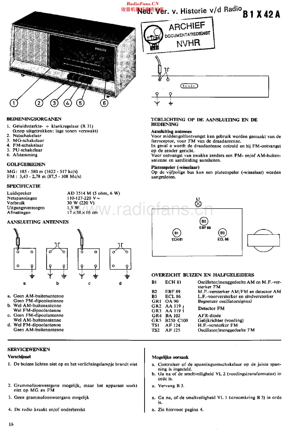 Philips_B1X42A 维修电路原理图.pdf_第1页