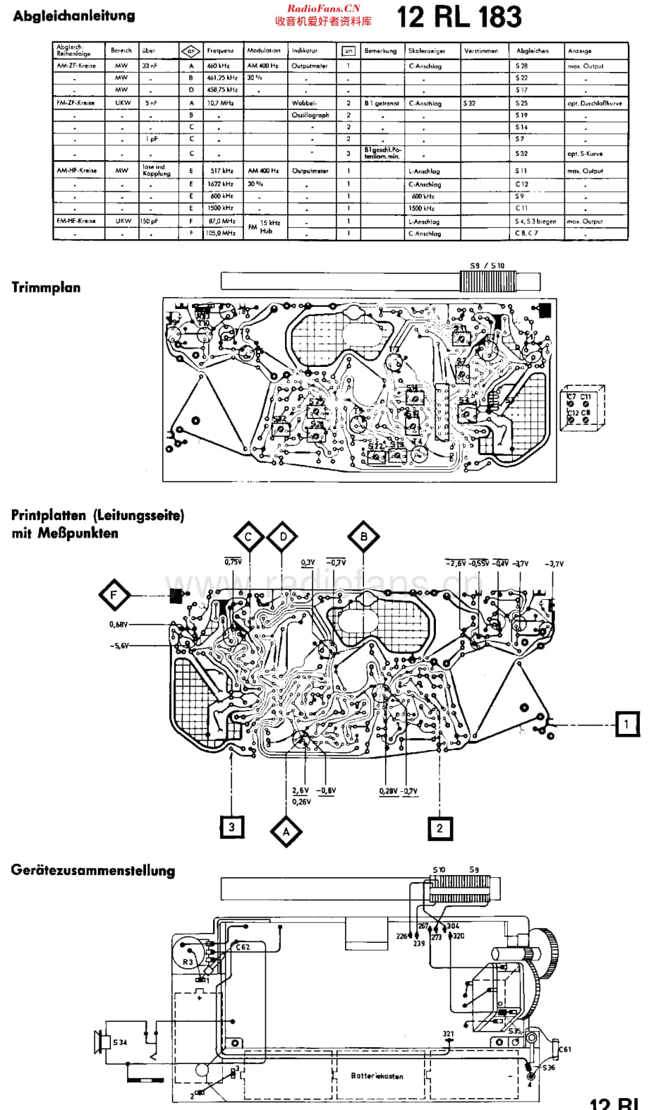 Philips_12RL183 维修电路原理图.pdf_第3页