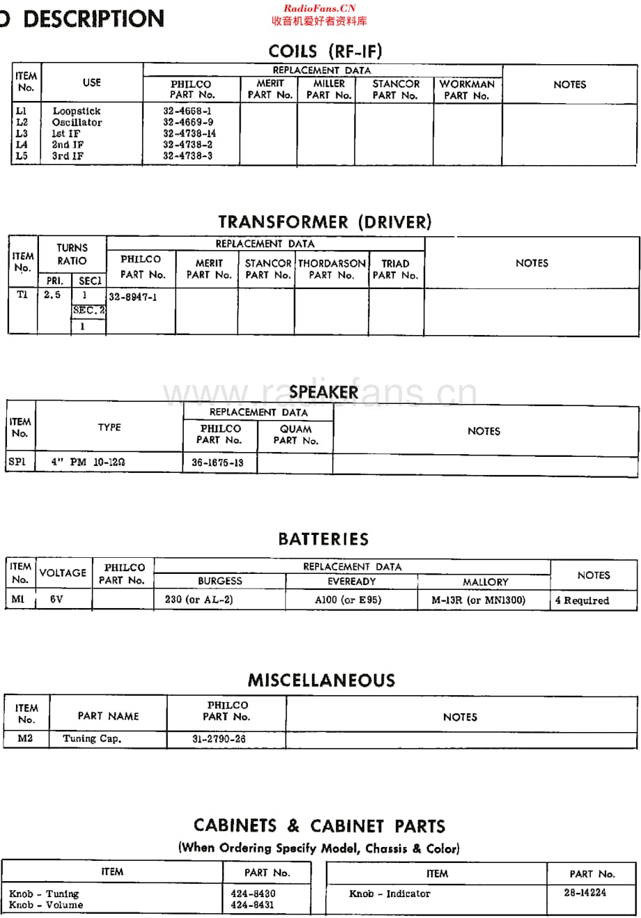 Philco_T804 维修电路原理图.pdf_第3页