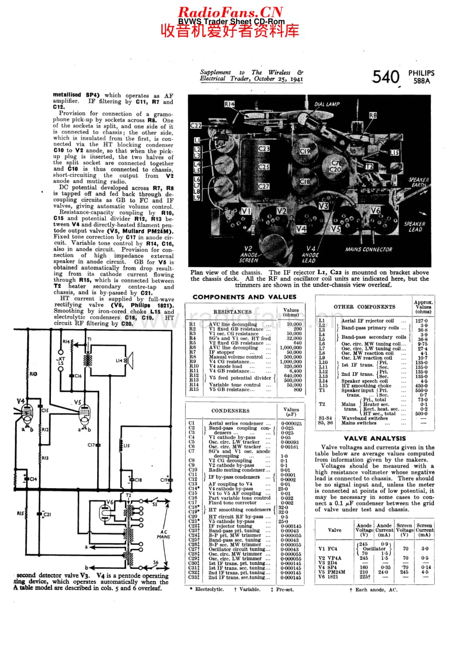 Philips_588A 维修电路原理图.pdf_第2页