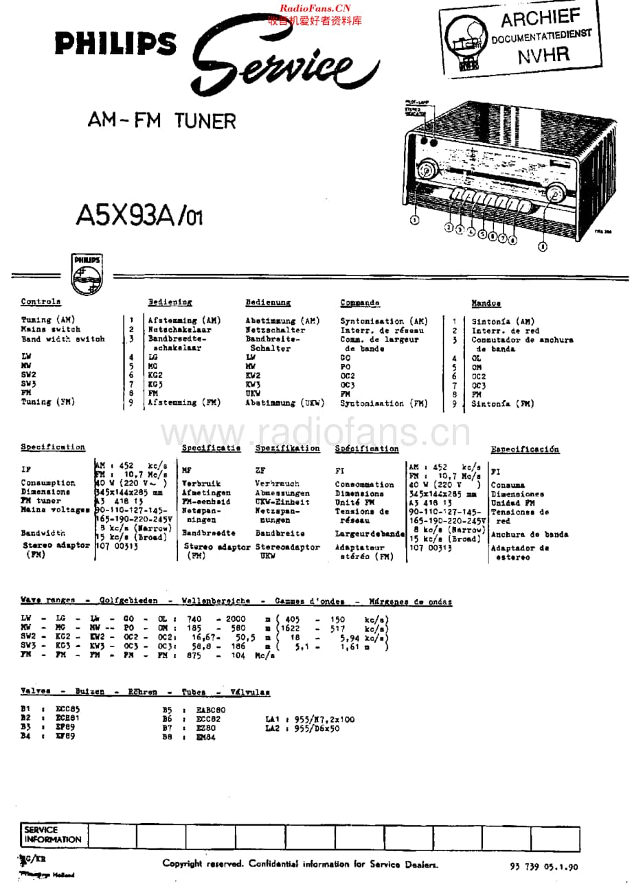 Philips_A5X93A 维修电路原理图.pdf_第1页