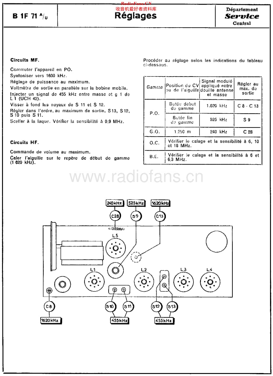 Philips_B1F71A 维修电路原理图.pdf_第2页