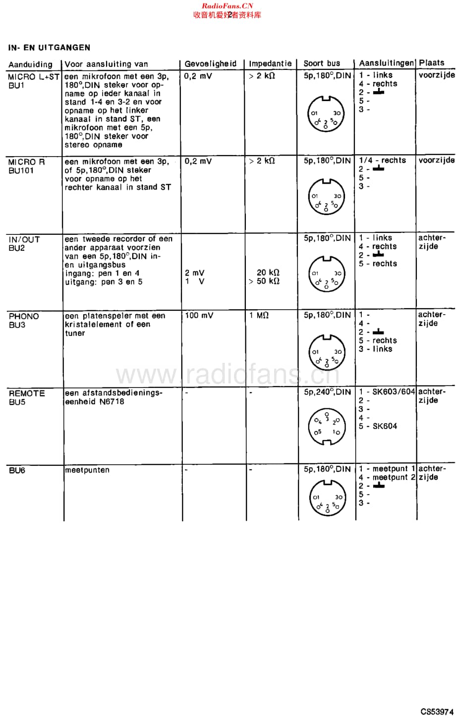 Philips_N4502维修电路原理图.pdf_第2页