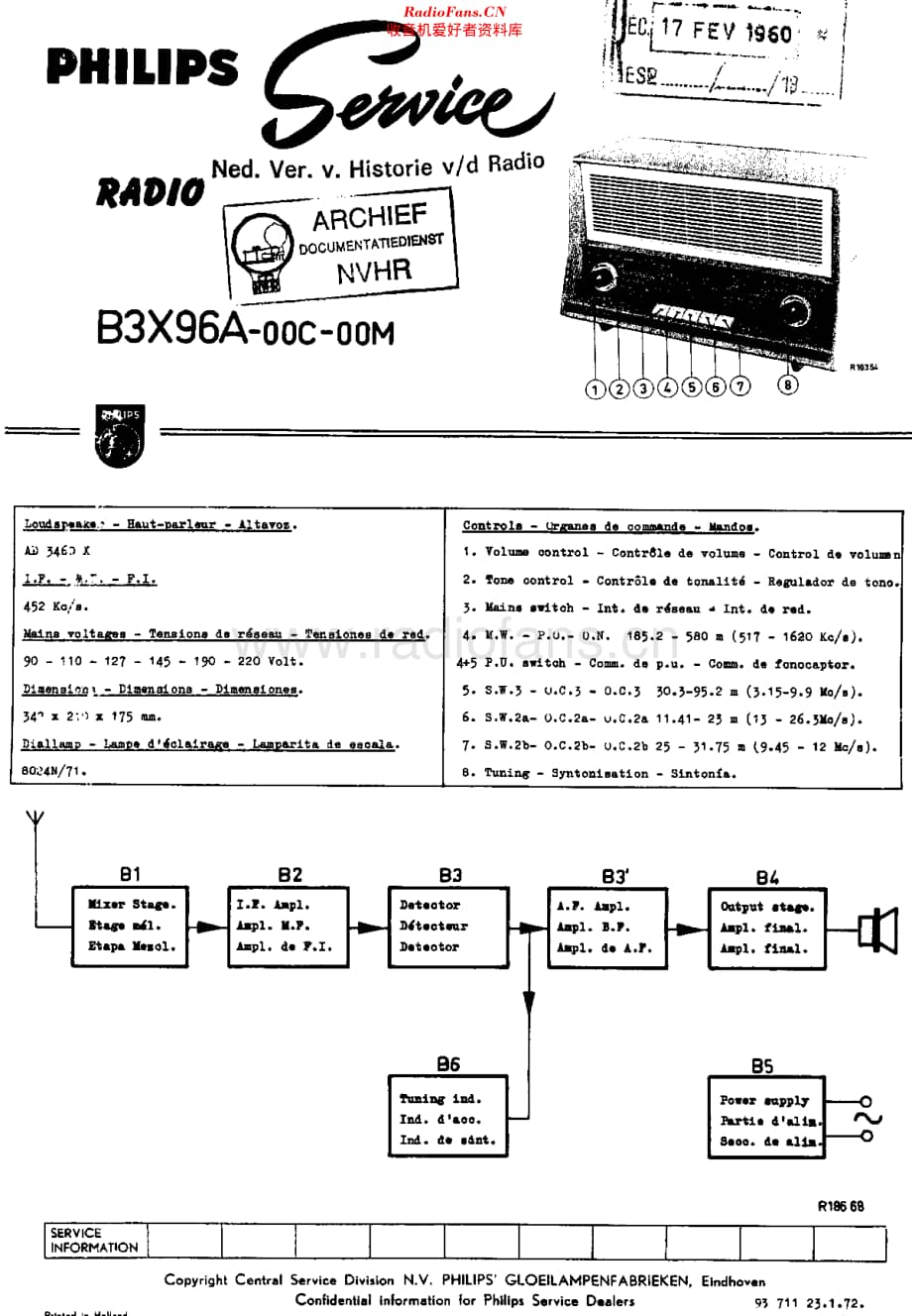 Philips_B3X96A 维修电路原理图.pdf_第1页