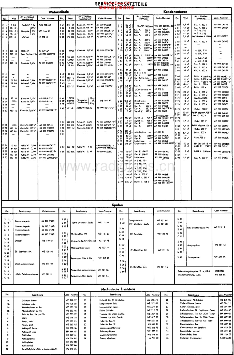 Philips_HD464A维修电路原理图.pdf_第2页