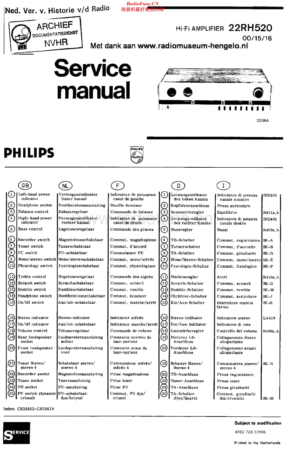 Philips_22RH520 维修电路原理图.pdf_第1页