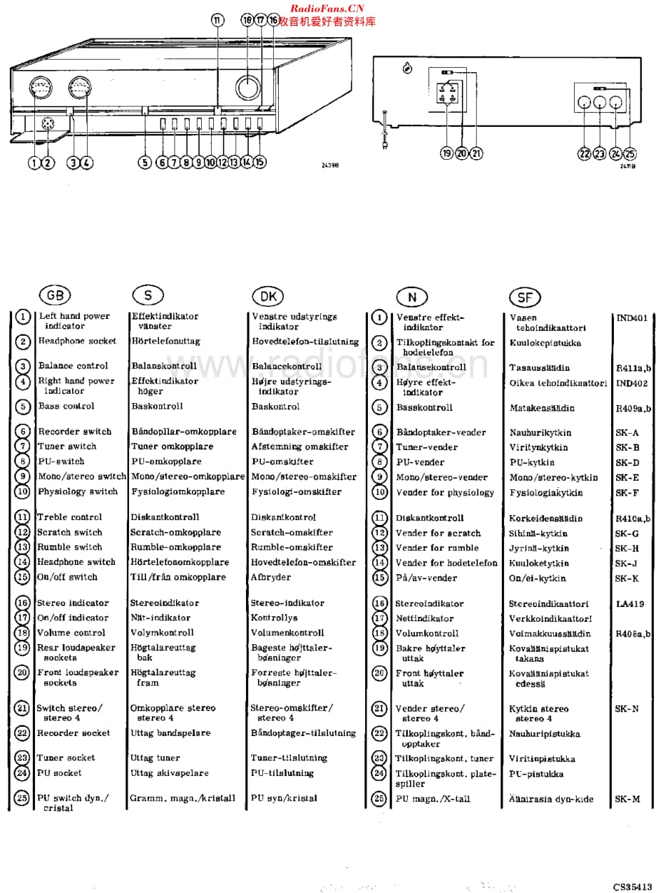 Philips_22RH520 维修电路原理图.pdf_第2页