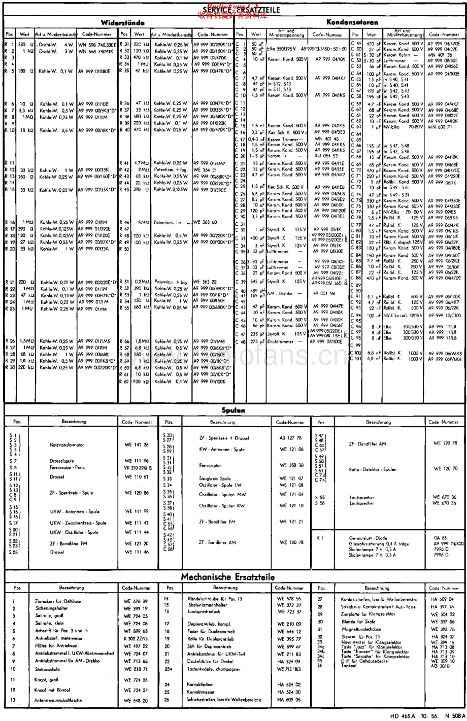 Philips_HD465A维修电路原理图.pdf_第2页